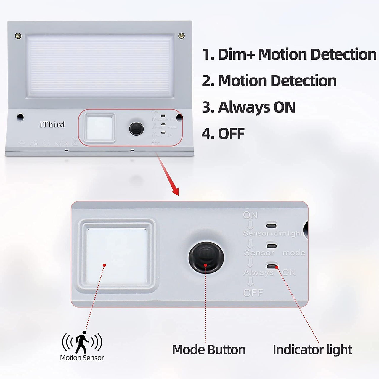 Ithird Solar Lights Outdoor Motion Sensor, Led Solar Powered Outdoor L