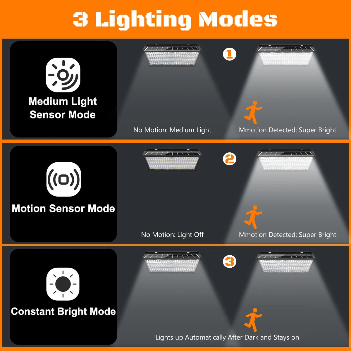 Super Bright Solar Wall Lamp Solar Lights Outdoor Solar Powered Flood Lights with 3 Mode IP65 Waterproof for outside Yard Street