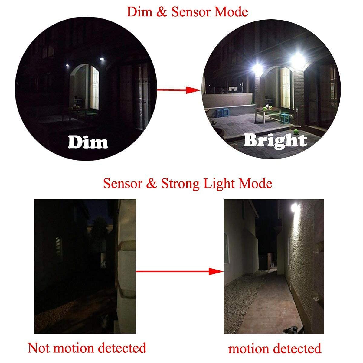 Ithird Solar Lights Outdoor Motion Sensor, Led Solar Powered Outdoor L