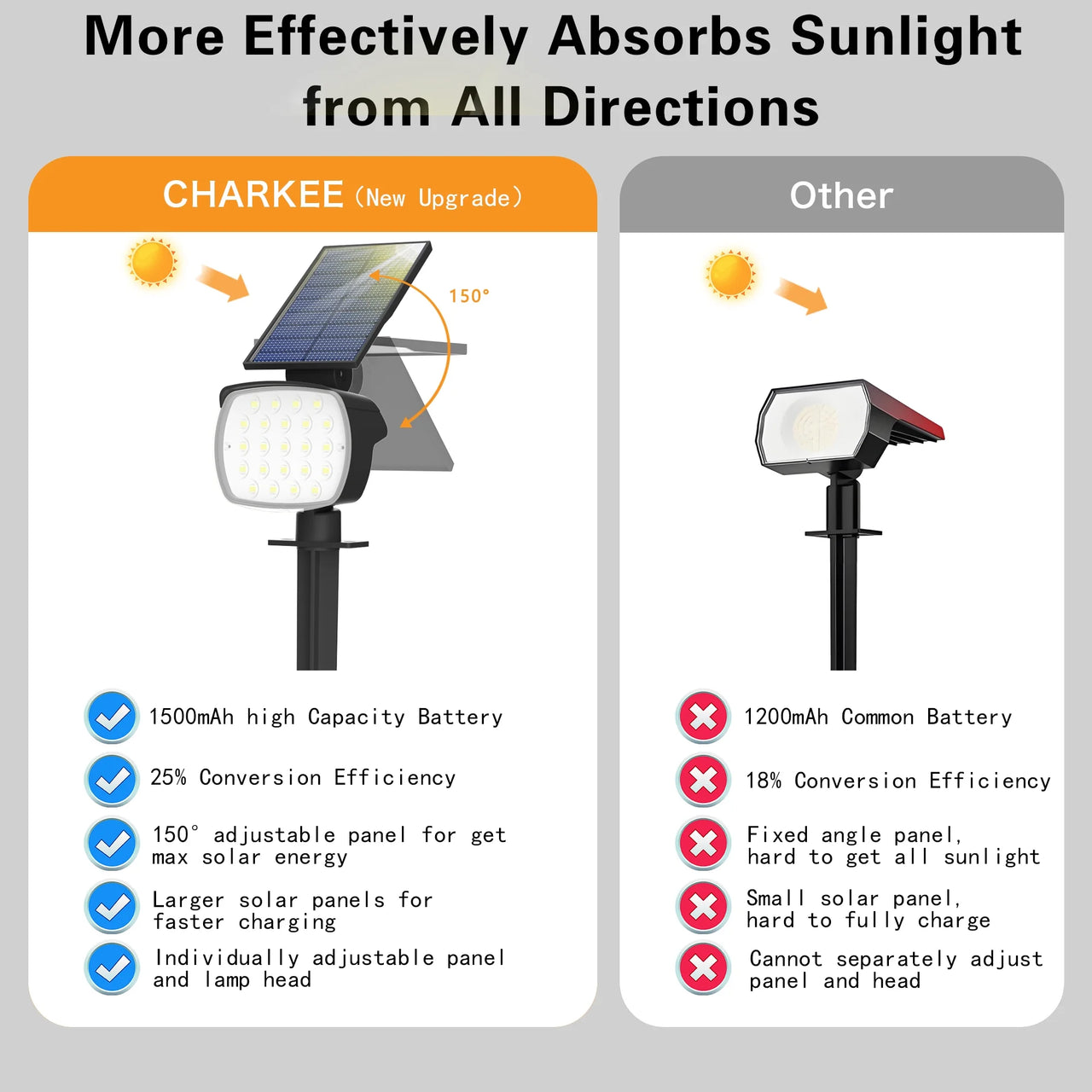Outdoor Solar Lights,800Lm 6500K Solar Powered LED Landscape Path Spot Light for Yard Garden