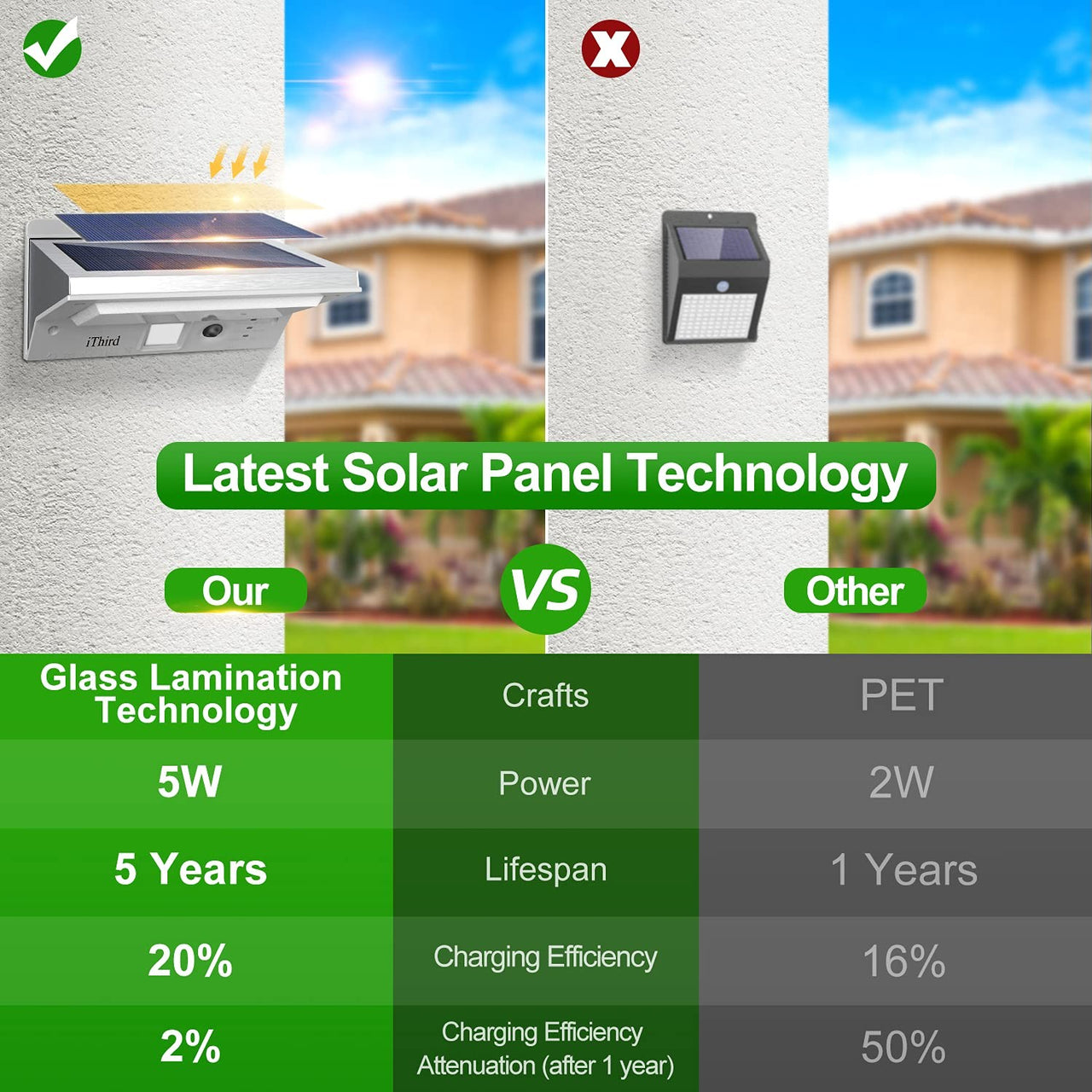 Ithird Solar Lights Outdoor Motion Sensor, Led Solar Powered Outdoor L