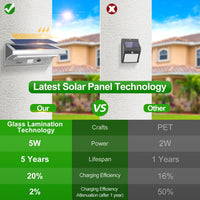 Thumbnail for Ithird Solar Lights Outdoor Motion Sensor, Led Solar Powered Outdoor L