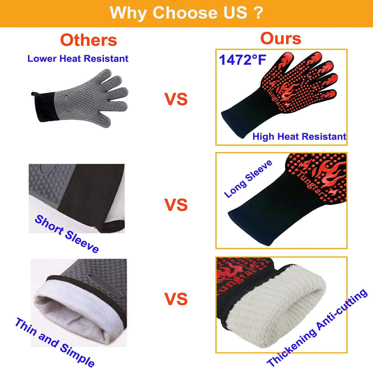 Turkey Fryer BBQ Heat Resistant Gloves, Cooking Gloves, Oven Gloves 1472℉,14Inch, Heat Resistant, Grill Gloves, Silicone Non-Slip Cooking Gloves for Cooking, Grilling, Baking, Welding, (Large, Red)